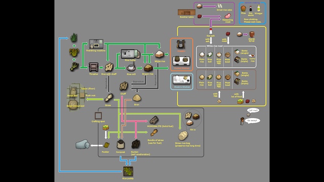 rimworld how to cook