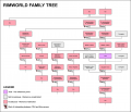 PawnFamilyTree.png