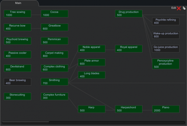 Menus Rimworld Wiki