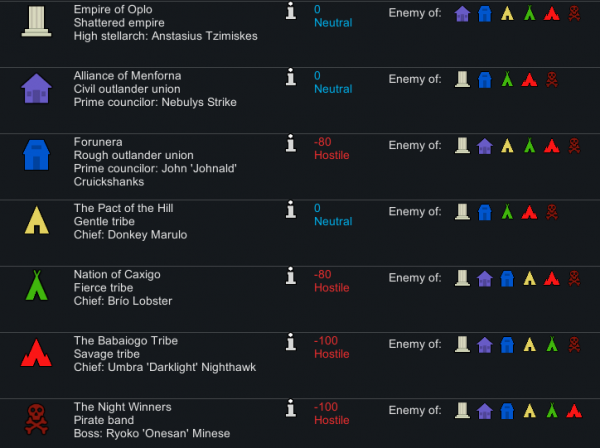 Factions Rimworld Wiki